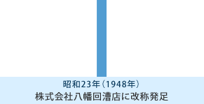 昭和23年 株式会社八幡回漕店に改称発足